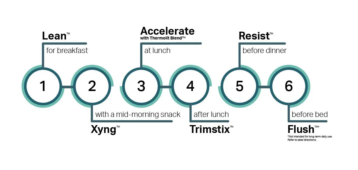 Xyngular Metabolic Burn