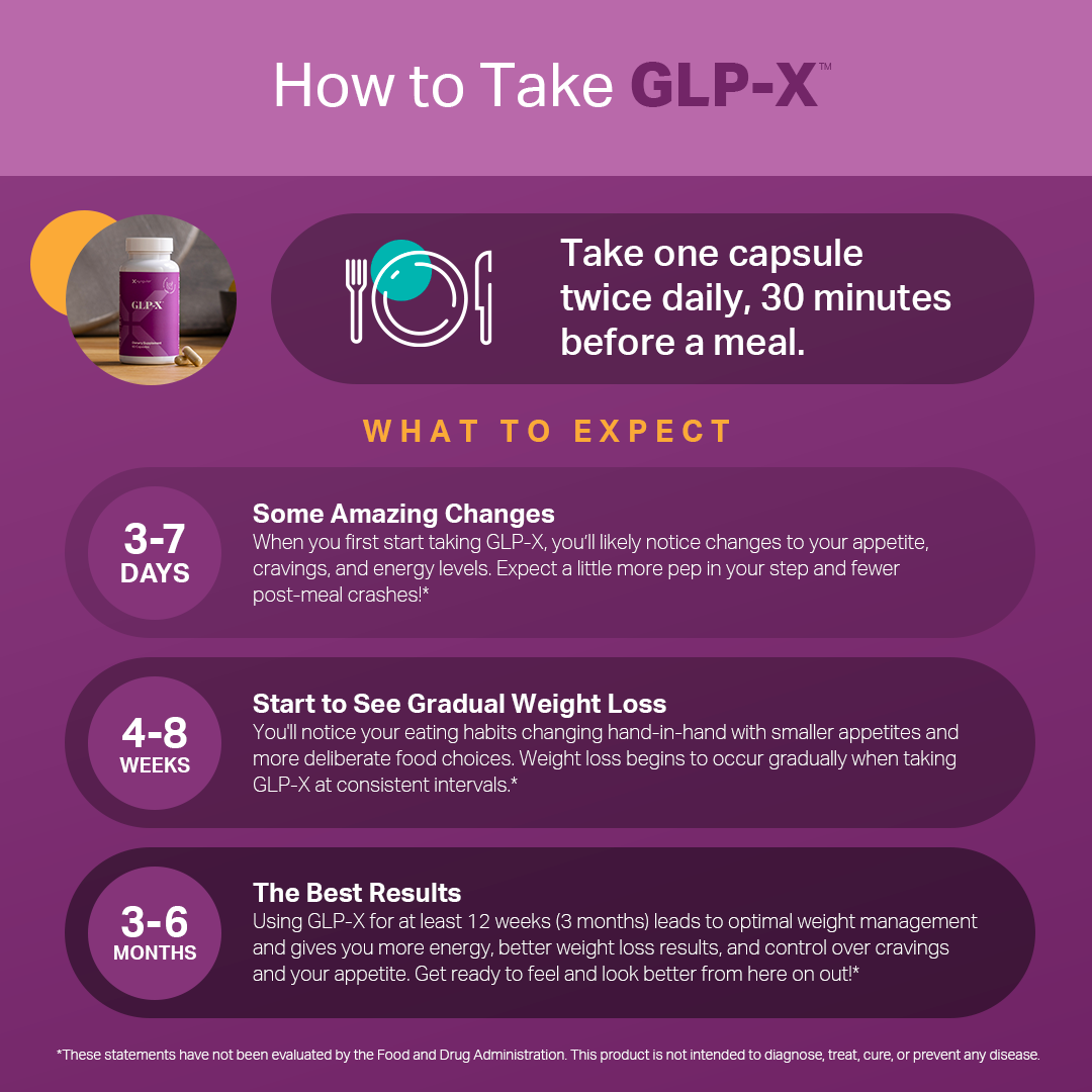 The Gut Collective EVOLVE + GLP-X